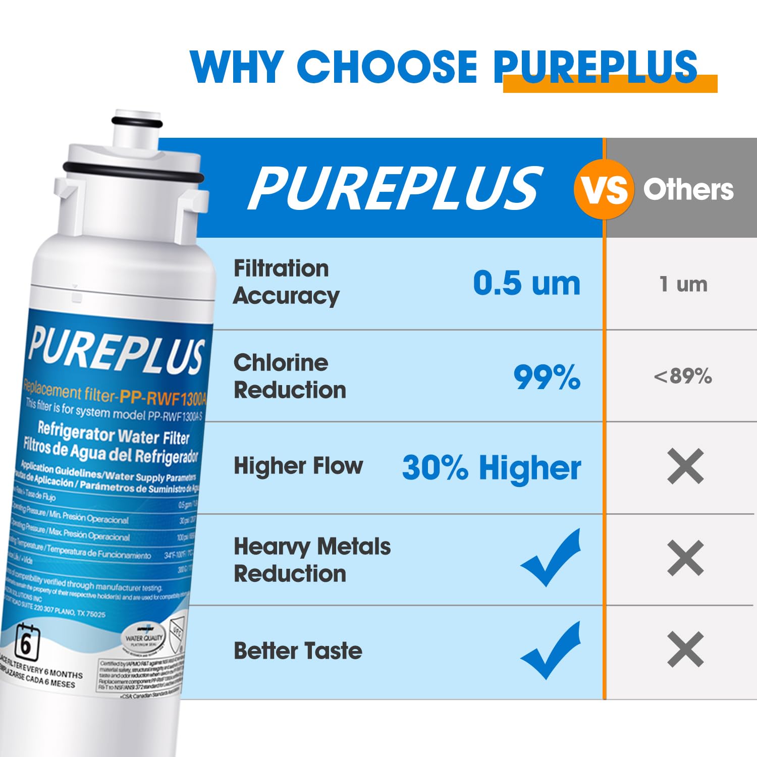 PUREPLUS DW2042FR-09 Repleacement for Daewoo DW2042FR, Kenmore 46-9130, DW2042FR-09, Aqua Crystal DW2042F-09, RWF1300A Refrigerator Water Filter, 3PACK