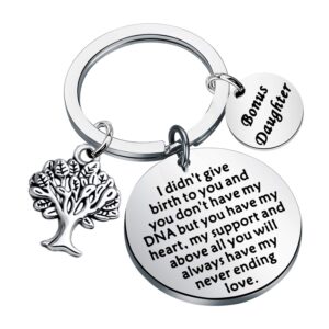 adoptionn gifts keychain adopted child gifts stepdaughter stepson gifts from stepmom stepdad adoptionn jewelry you will always have my never ending love (step daughter)