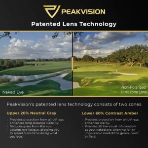 PeakVision Non-Polarized Golf Sunglasses For Men & Women - Best Golf & Sport Sunglasses