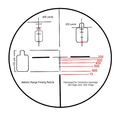 Aimpro Compact Prism Rifle Scope Small Durable and Precise 3.5 x 30mm Etched Illuminated Reticle