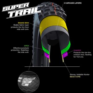 Schwalbe - Eddy Current E-MTB/MTB and Enduro Tubeless Folding Rear Bike Tire | 27.5 x 2.8 | Evolution, Super Gravity, Addix Soft | Black