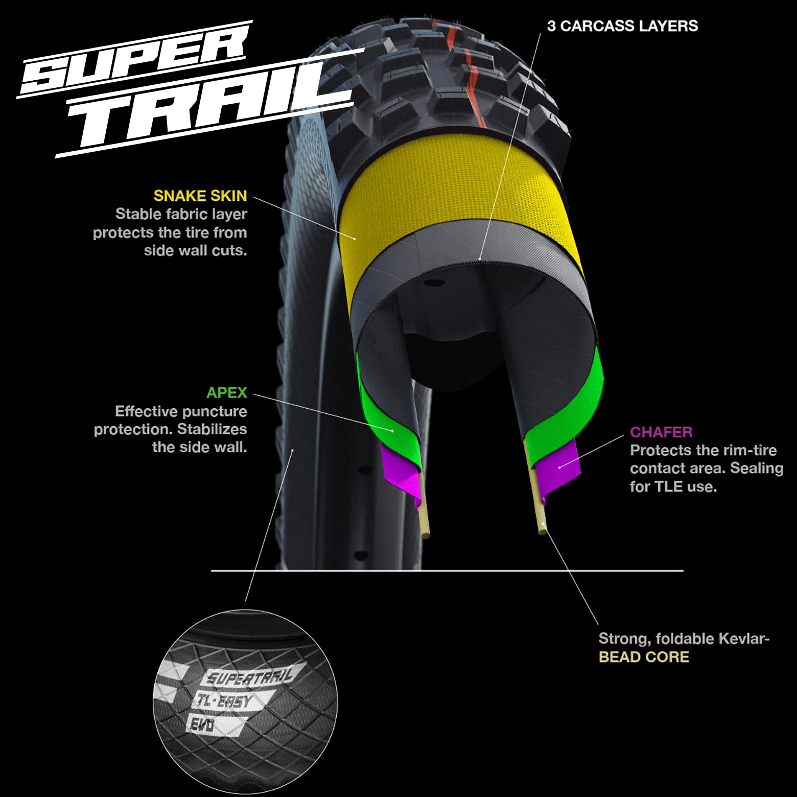 Schwalbe - Eddy Current E-MTB/MTB and Enduro Tubeless Folding Rear Bike Tire | 27.5 x 2.8 | Evolution, Super Gravity, Addix Soft | Black