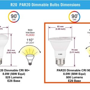 LUNO PAR20 Dimmable LED Bulb, CRI 90+, 8W (50W Equivalent), 500 Lumens, 2700K (Soft White), Medium Base (E26), UL Listed (4-Pack)