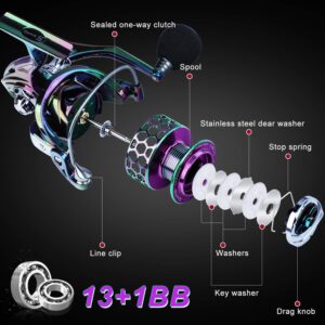 Sougayilang Fishing Reel Light Weight Ultra Smooth Aluminum Spinning Fishing Reel-13+1BB - LY3000