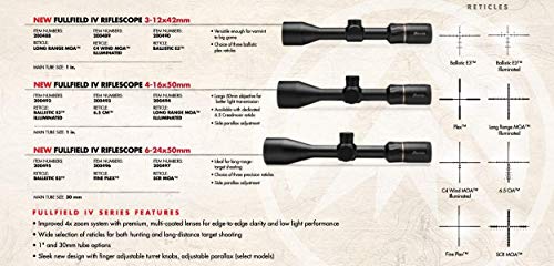 BURRIS Fullfield IV 6-24x50mm E3 MOA Reticle Scope