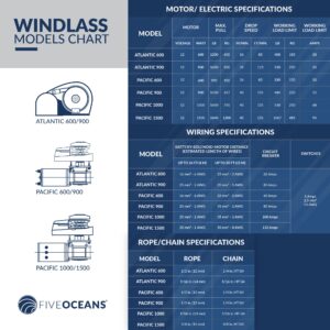 Five Oceans Horizontal Windlass Anchor System, Windlass Atlantic 600 Watts, 12V DC, Max Limit Pulling Power 1200 Lb, Solenoid, 60A Circuit Breaker, Up/Down Foot Switch and Rocker Switch - FO3930