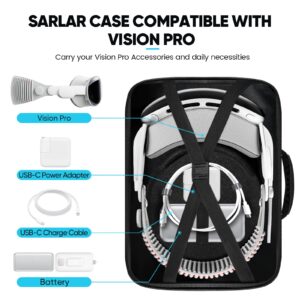 sarlar Travel Protective Case Compatible with Oculus Meta Quest 2/Quest 3/Vision Pro, Accessories Carrying Bag for Original and Elite Strap VR Headset & Touch Controllers, Includes Lens Protect Cover