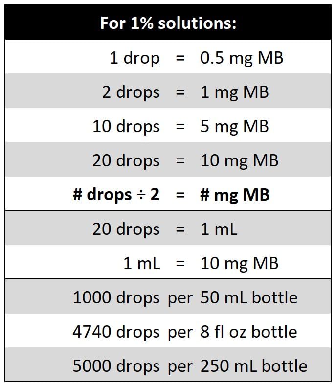 Methylene Blue, 1% USP (Pharmaceutical) Grade, 50 mL (1.69 fl oz); 3rd Party Tested