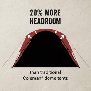 Coleman Skydome Camping Tent with Full-Fly Weather Vestibule, 2/4/6 Person Weatherproof Tent with Rainfly, Carry Bag, Storage Pockets, and Ventilation, Sets Up in 5 Minutes