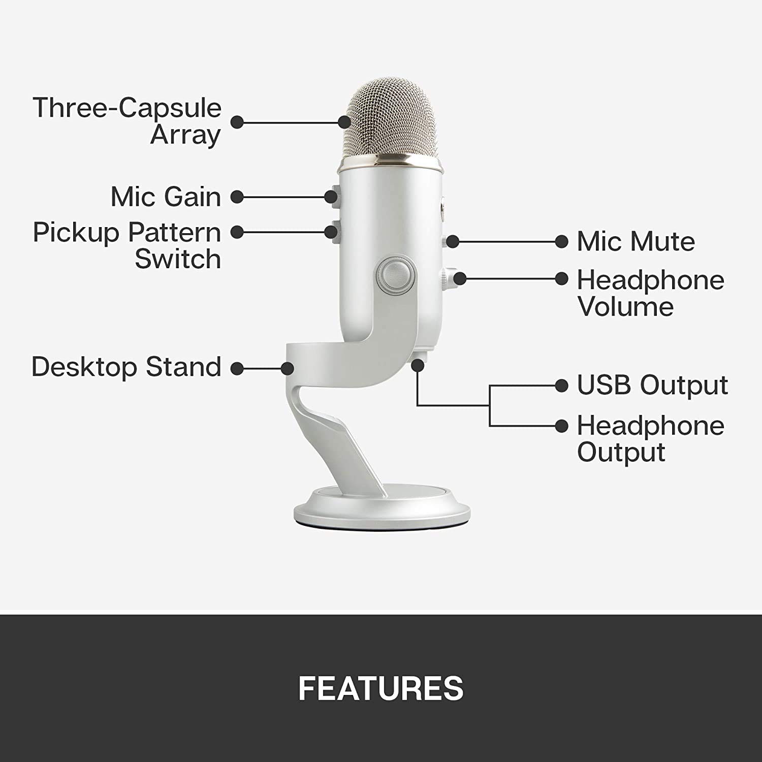 Newest Blue Yeti USB Microphone with 4 Pickup Patterns, 3 Condenser Capsules, Mic Gain Control & Adjustable Stand for Gaming, Streaming, Podcasting on PC & Mac with GalliumPi Accessories - Silver