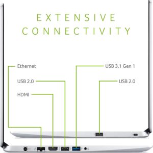 acer Newest Aspire 5 15.6" FHD IPS 1080P Laptop, AMD Ryzen 3 3200U up to 3.5 GHz, 12GB RAM, 256GB SSD, WiFi, Win 10 w/GalliumPi Accs.