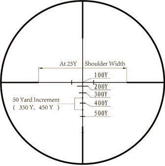 Monstrum 3-9x32 Rifle Scope with Rangefinder Reticle | ZR255 H-Series Offset Scope Mount | Monstrum Flip Up Lens Cover Set | Bundle