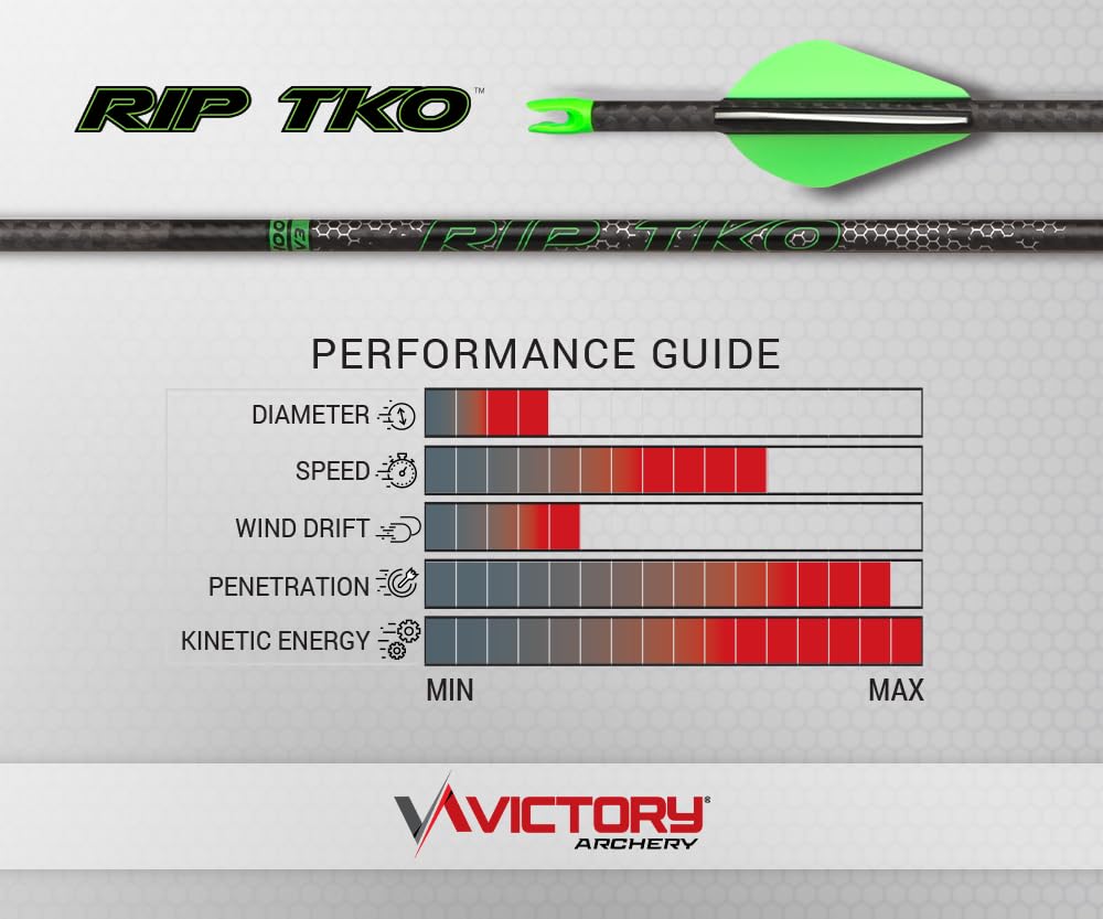 Victory Archery RIP TKO 0.204" 200/250/300/350/400 Spine Small Diameter Carbon Hunting Arrow Shafts 12 Pack