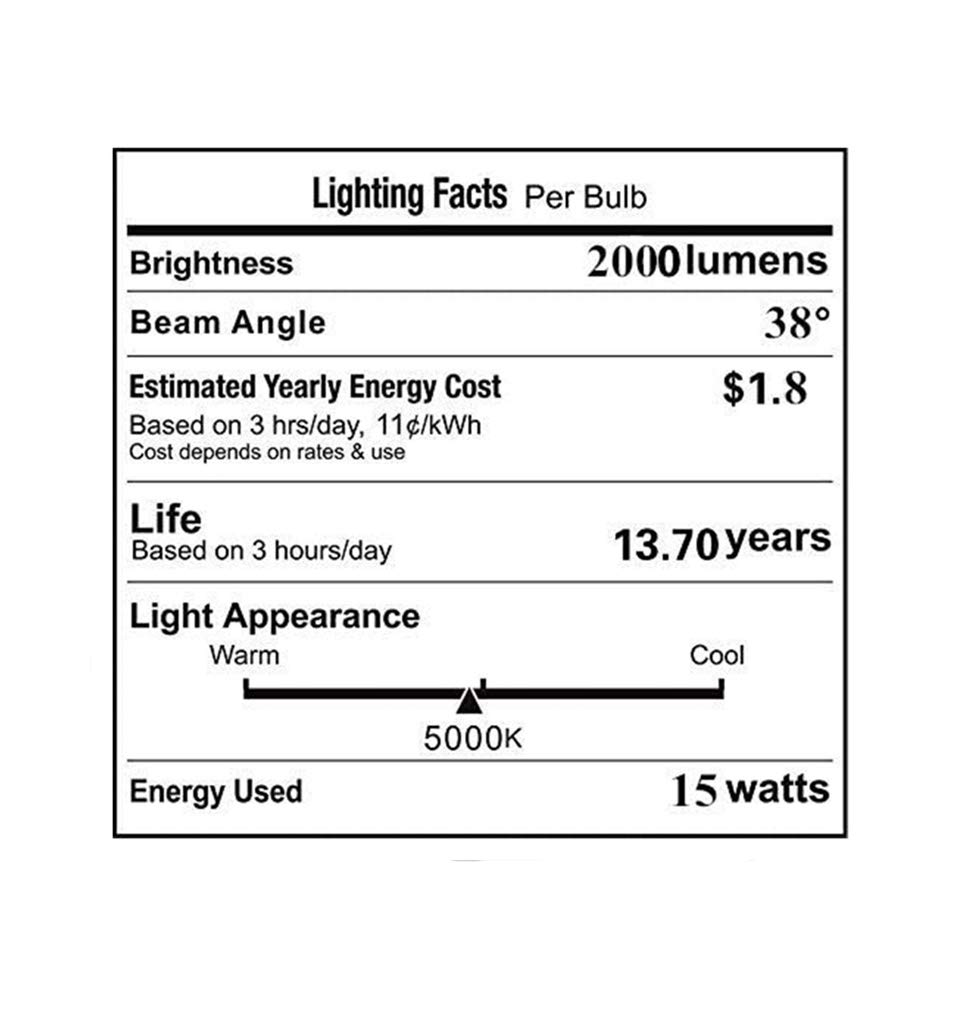 VSTAR PAR36 LED Bulb,15W 2000LM 5000K Daylight,Clear,High Concentration,Super Bright LED,Multipurpose Tractor Light,Two Years Warranty(Clear)