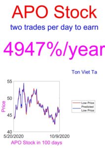 price-forecasting models for apollo global management llc c apo stock (isaac newton book 2)