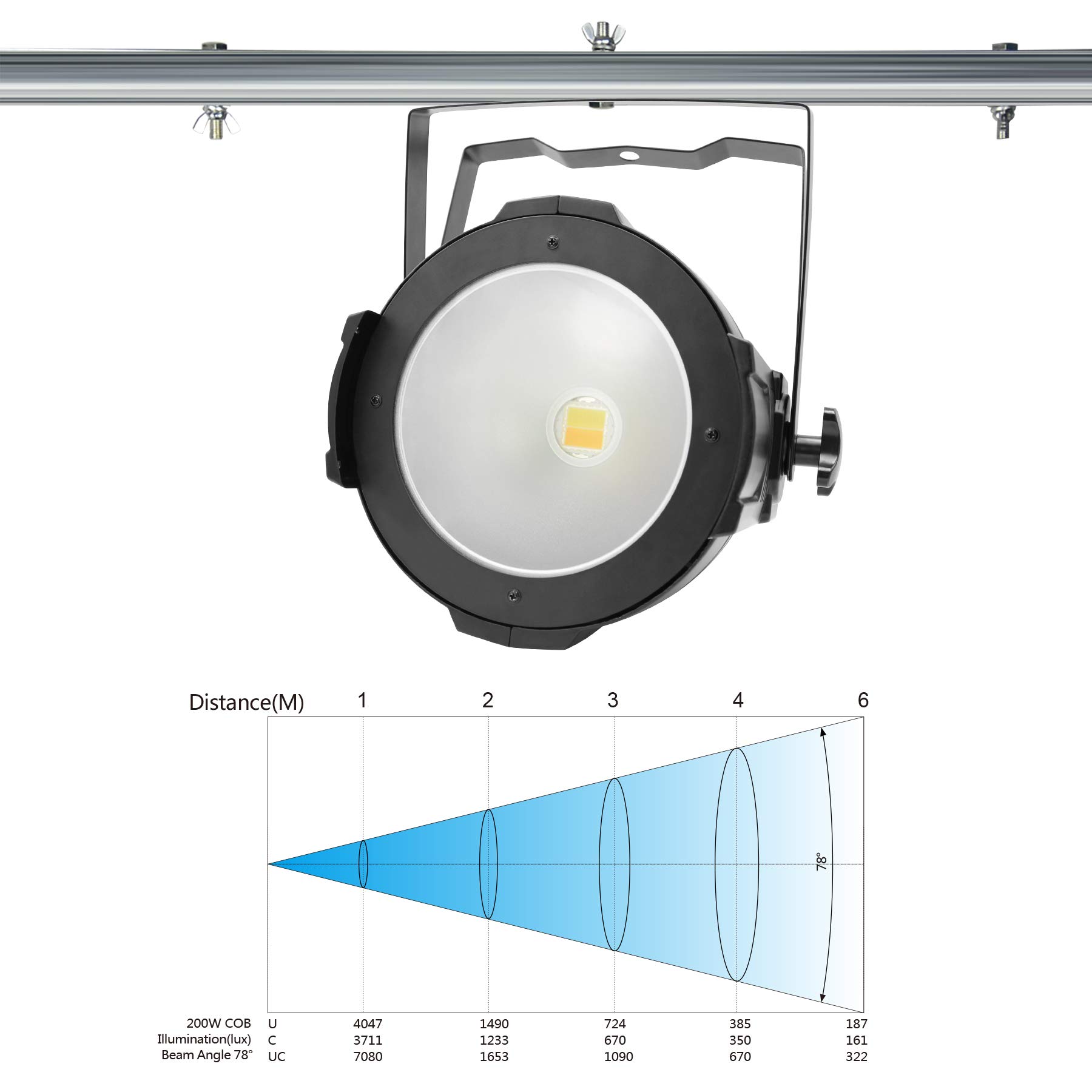 BETOPPER Stage Lights, 200W COB LED Stage Spotlights, Warm & Cold White LED Par Lights, DMX/Master-Slave Lights, Spotlight/Fresnel Lights for Church, Wedding, Theater, Photo Studio