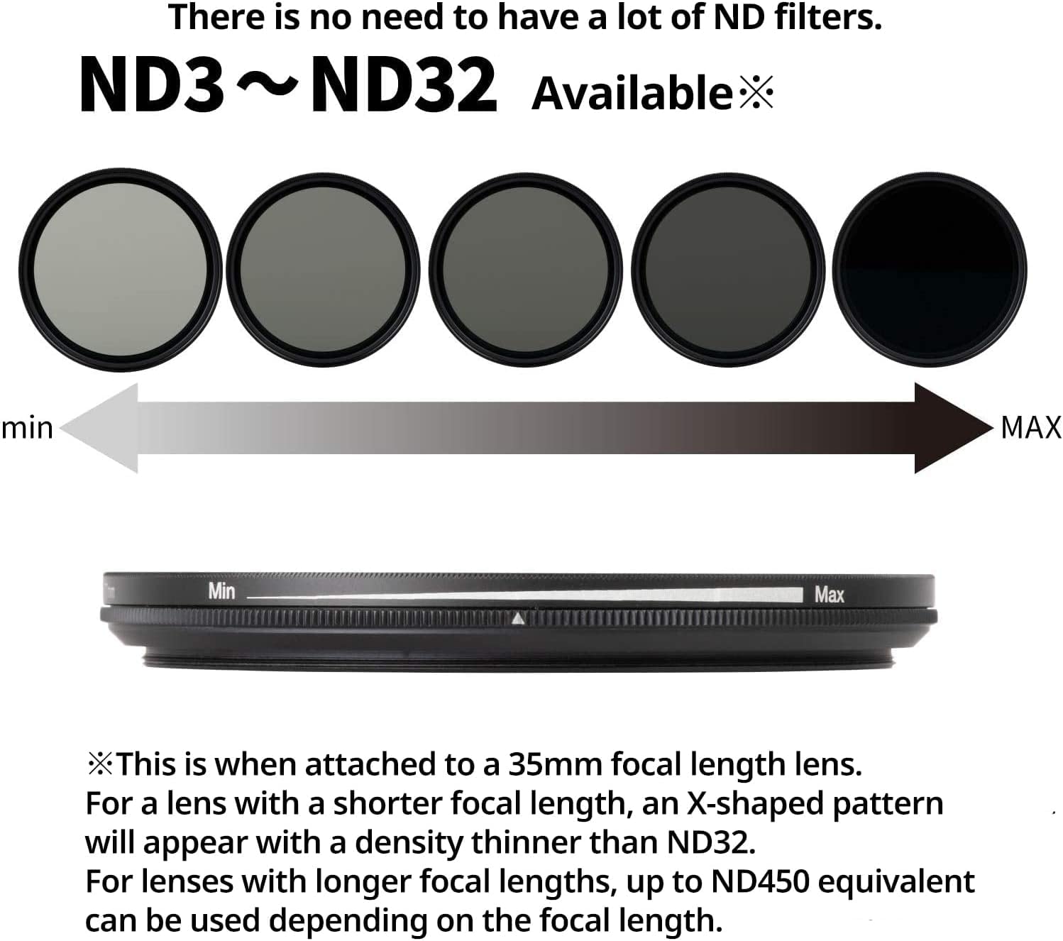 Kenko ND Filter PRO1D Smart Variable NDX3-450 Filter 58mm, for reducing The amount of light, Stepless concentration adjustment