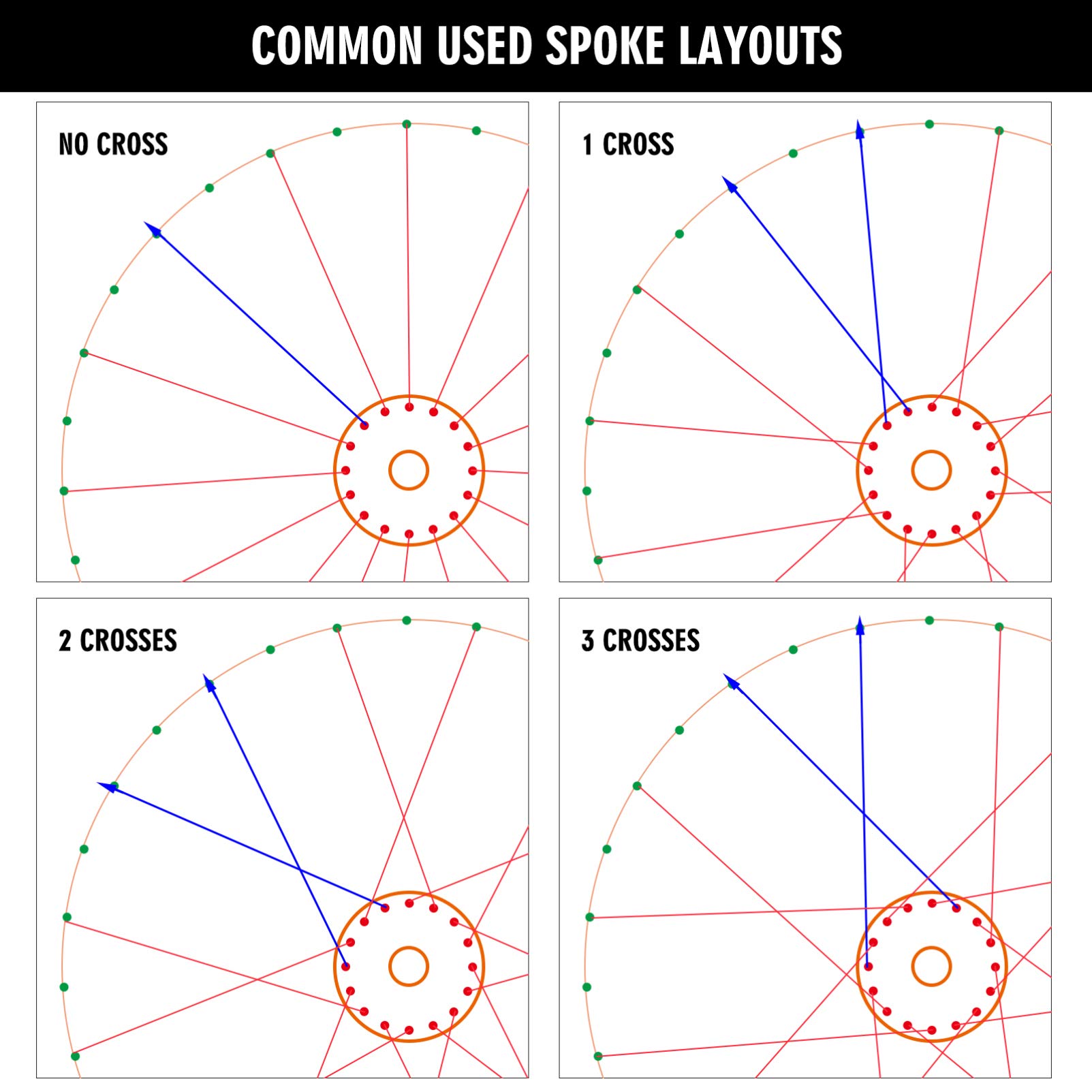 BESPORTBLE 36Pcs Bend Bicycle Spokes with Nipples 260mm Stainless Steel Cycling Spokes for Mountain Bike