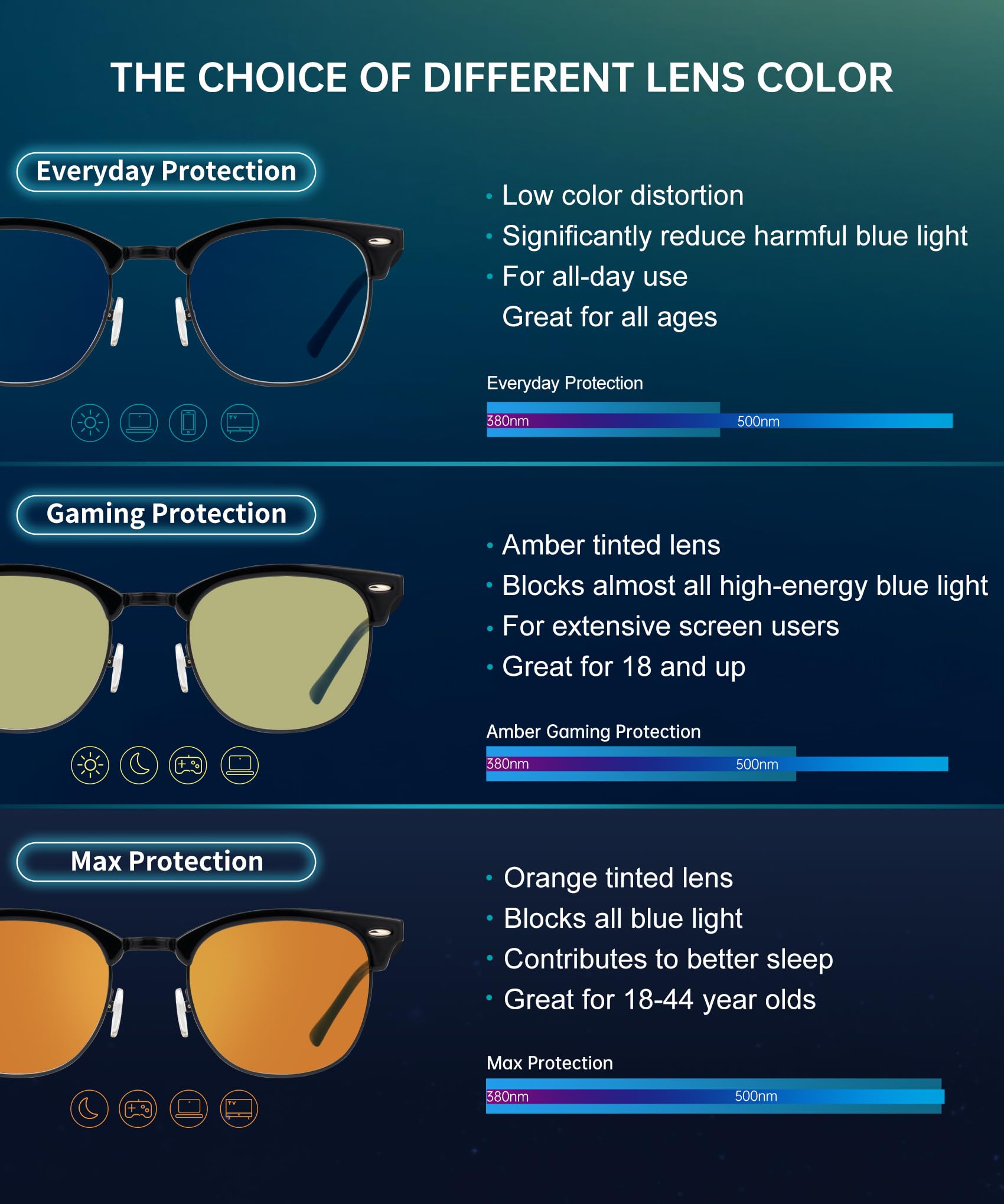 ANYLUV Blue Light Glasses Men Anti Eyestrain Lightweight Computer Gaming Blue Light Blocking Glasses for Women UV400 (2 Pack)