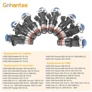 Fuel Injectors Compatible with Chevy Silverado 1500 2500 3500 Tahoe Replacement for GMC Sierra 1500 2500 3500 Tahoe 4.8L 5.3L 6.0L 2001-2006 Replace 17113553 FJ315 17113698 8pcs 4 Holes Injector