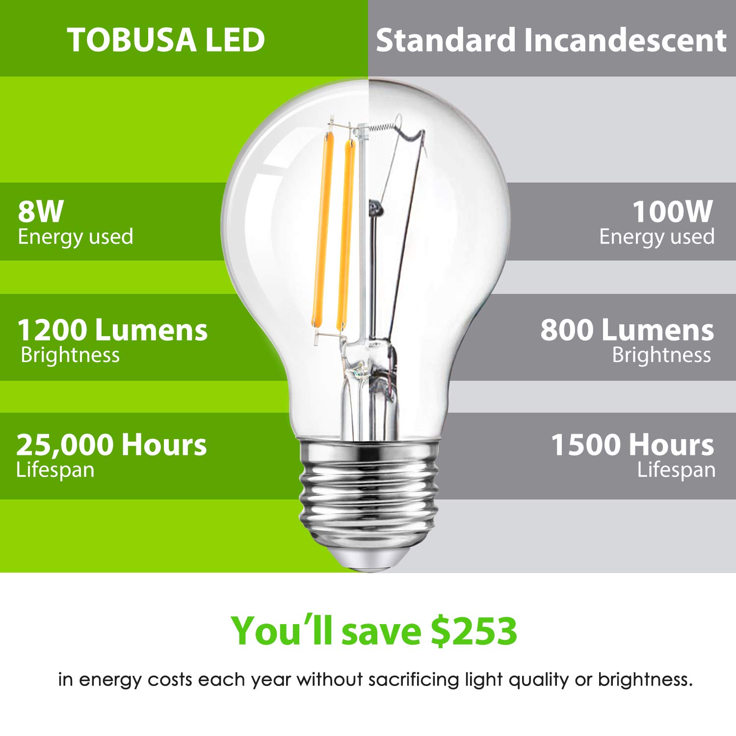 TOBUSA LED A19 Dimmable Light Bulbs 100W Equivalent, Vintage E26 Edison Bulbs 8W 1200LM, 2700K Soft Warm White, Clear Antique LED Filament Bulb for Home, Bathroom, Indoor&Outdoor, 6-Pack