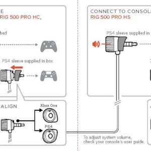 RIG 500 PRO Series Headset Replacement Audio Dial Cable (GEN 1 ONLY)