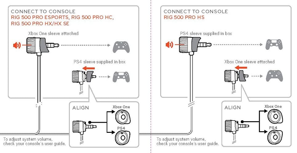 RIG 500 PRO Series Headset Replacement Audio Dial Cable (GEN 1 ONLY)