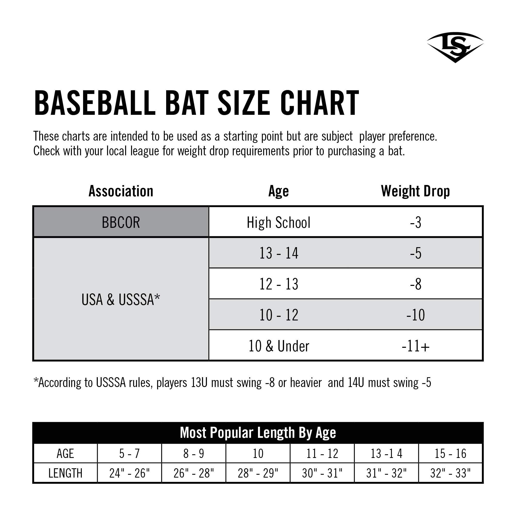 WILSON Sporting Goods Louisville Slugger 2021 BBCOR Meta (-3) Baseball Bat - 33"/30 oz, Black (001LS282 33 30)