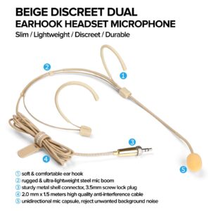 Sujeetec Premium Dual Earhook Face Microphone, 3.5mm Screw Lock Plug for Sennheiser Wireless System, Wired, Microphone