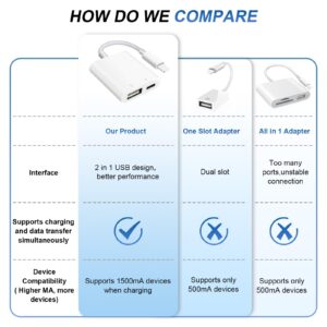 SUNTRSI USB Camera Adapter with Charging Port,Portable USB Female OTG Adapter suitable for iPhone iPad, iPad to USB Adapter Plug and Play Support Card Reader