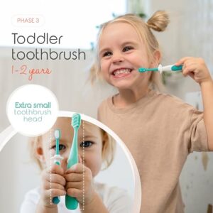 Cherish Baby Care Award-Winning Baby Toothbrush Set (3-24 months) - Baby Finger Toothbrush, Training Toothbrush & Toddler Toothbrush - BPA-Free Infant Toothbrush Set, Baby First Toothbrush Set (Teal)