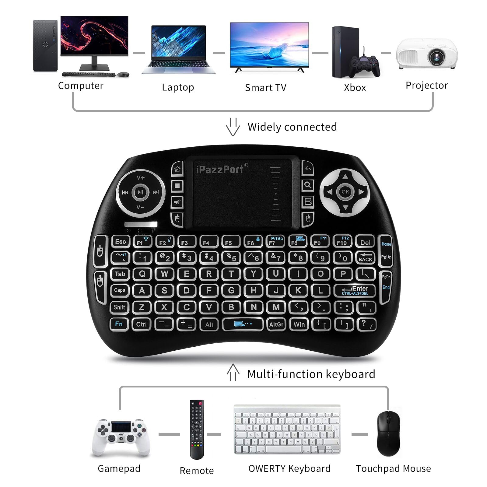 iPazzPort (Newest Upgrade) Mini Bluetooth Keyboard with Touchpad (Handheld Keyboard), Backlit Mini Wireless Keyboard with 2.4G USB Dongle for Google/Android TV Box/FireStick/Laptop/PC KP-21SM