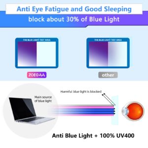 ZOEGAA 14" Anti Blue Light and Anti Glare Laptop Screen Protector Compatible with HP Pavilion 14, HP Chromebook 14, HP Stream 14, Acer Chromebook 14, Acer Aspire 14" 16:9