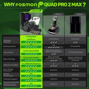 Fosmon Quad Pro 2 Max Controller Charging Station with 4X 5280mWh Rechargeable Battery Pack Compatible with Xbox Series X/S, Xbox One Controllers