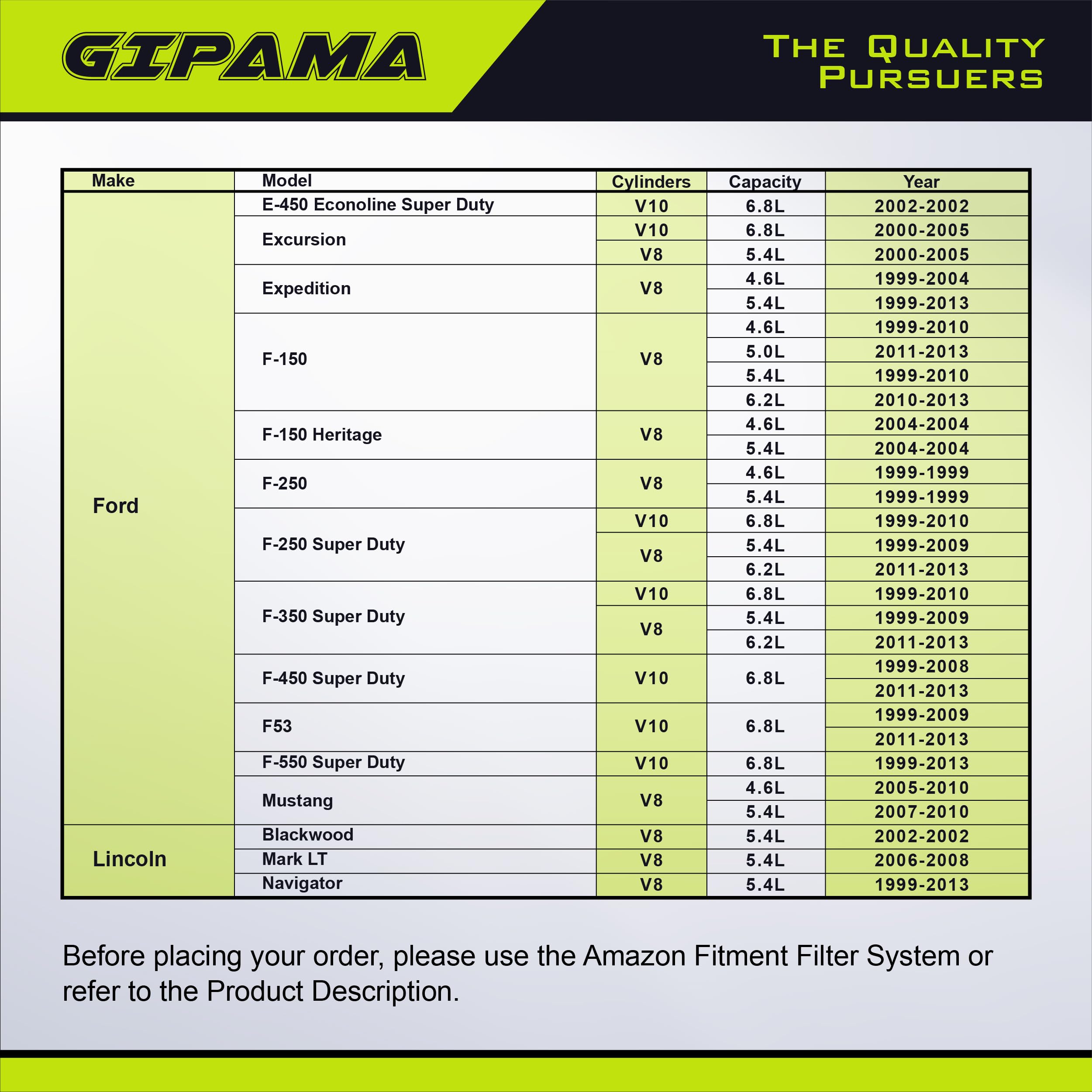 Gipama New Starter 6646N Replacement for Gas Engine Ford Excursion Expedition F1-50 F-250/ F-350/ F-450/ F-550 Super Duty F53 F59 Mustang, Lincoln Blackwood Mark LT Navigator.(6646)