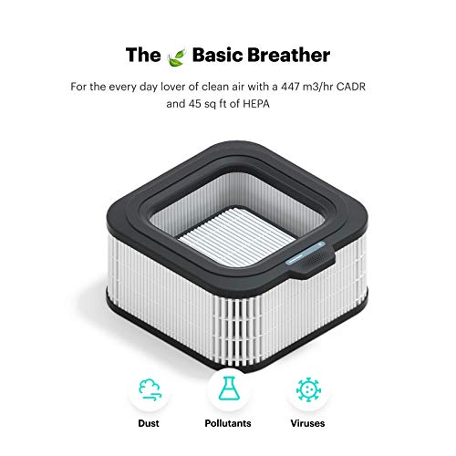 Mila Smart Home Air Purifier with Basic Breather H12 HEPA Replacement Filter, Removes Dust, Particulates, Pollution, Ideal for Large Room, Quiet-Mode