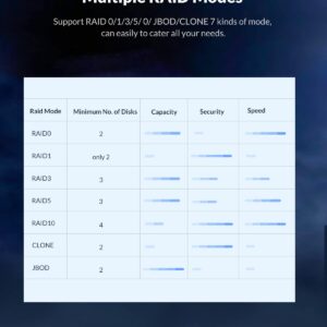 ORICO 5 Bay Raid Hard Drive Enclosure USB C Magnetic Aluminum HDD Enclosure with Fan for 3.5inch All SATA HDD Support 7 RAID Modes, Storage Expansion Up to 80TB for Office and Home- NS500RC3