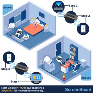 ScreenBeam Bonded MoCA 2.5 Network Adapter for Highest Speed Internet, Ethernet Over Coax - Starter Kit (Model: ECB7250K02)