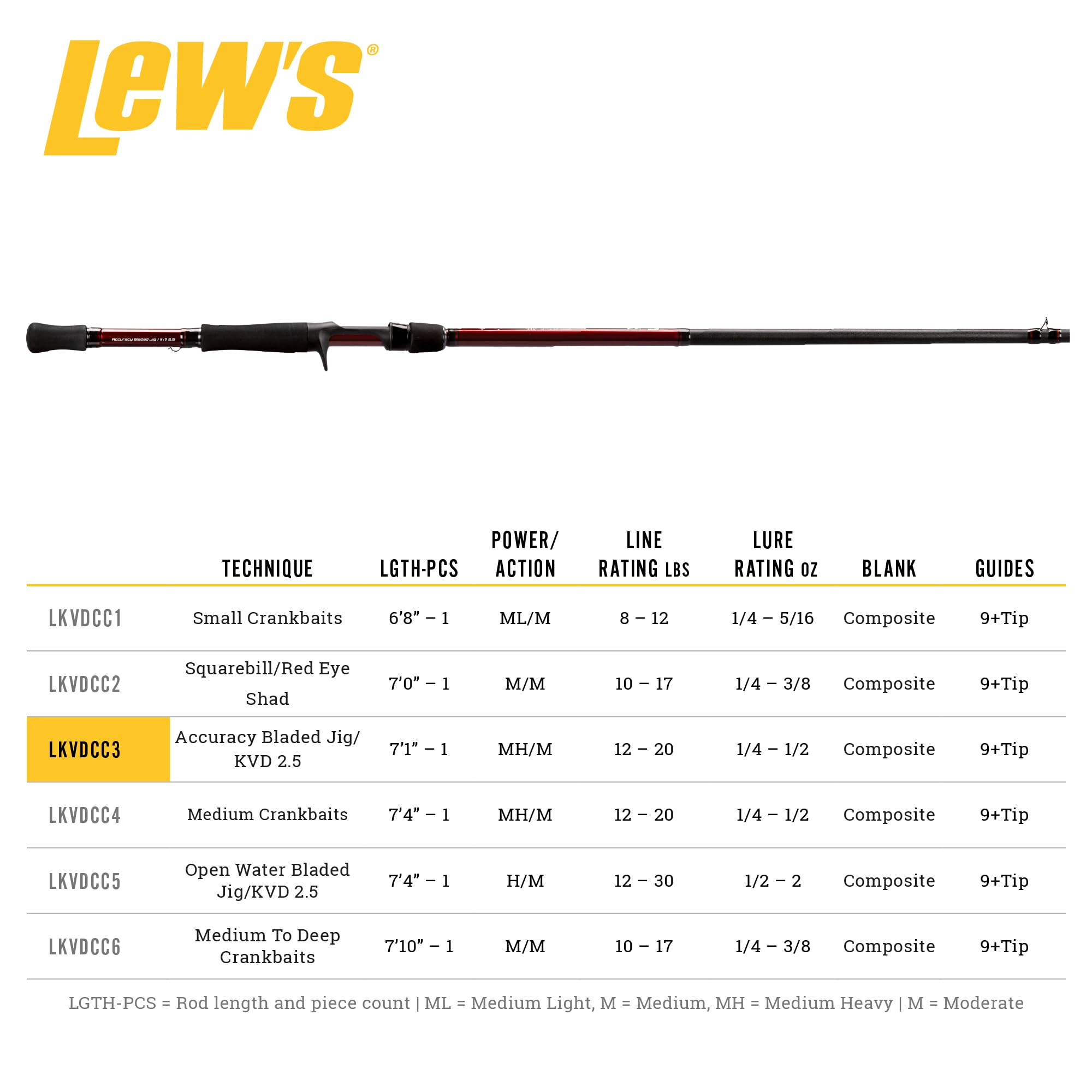 Lew's KVD Series Composite Casting 7'1" Accuracy Bladed Jig, Maroon