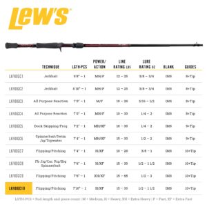 Lew's KVD Series Graphite Casting Rod 7'10" Flipping Pitching