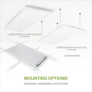 ASD 2x4 LED Flat Panel Light - 50W UL DLC Listed | 6450LM 4000K (Bright White) Dimmable 2x4 LED Light Drop Ceiling | Commercial Recessed & Surface Mount Back-Lit LED Panel Lights for Office, 2 Pack