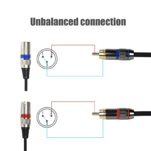 Mugteeve Dual RCA Male to Dual XLR Male Cable Adapter, 5 Feet Unbalanced L/R RCA to XLR Phono Plug Cable, Left and Right Tape Out Cord, for Mixer, Studio Monitor, Stereo HiFi Subwoofer Speaker