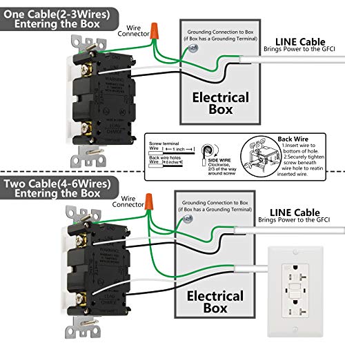 ANKO GFCI Outlet 20 Amp, UL Listed, LED Indicator, Tamper-Resistant, Weather Resistant Receptacle Indoor or Outdoor Use with Decor Wall Plates and Screws