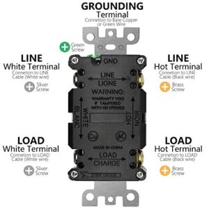 ANKO GFCI Outlet 20 Amp, UL Listed, LED Indicator, Tamper-Resistant, Weather Resistant Receptacle Indoor or Outdoor Use with Decor Wall Plates and Screws