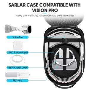 sarlar Hard Carrying Case Compatible with Oculus Meta Quest 2 /Quest 3/Vision Pro, Lightweight and Fixed Protection for VR Headset Controller and Official Head Strap Accessories, Travel and Storage