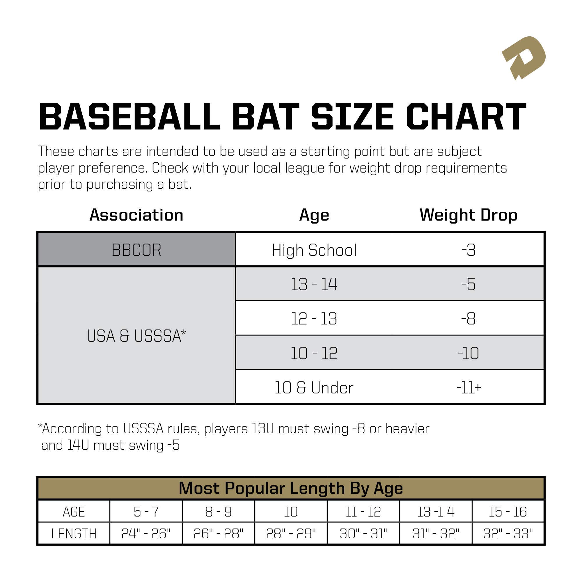 DeMarini CF (-8) USSSA Baseball Bat- 2 3/4" Barrel - 31"/23oz