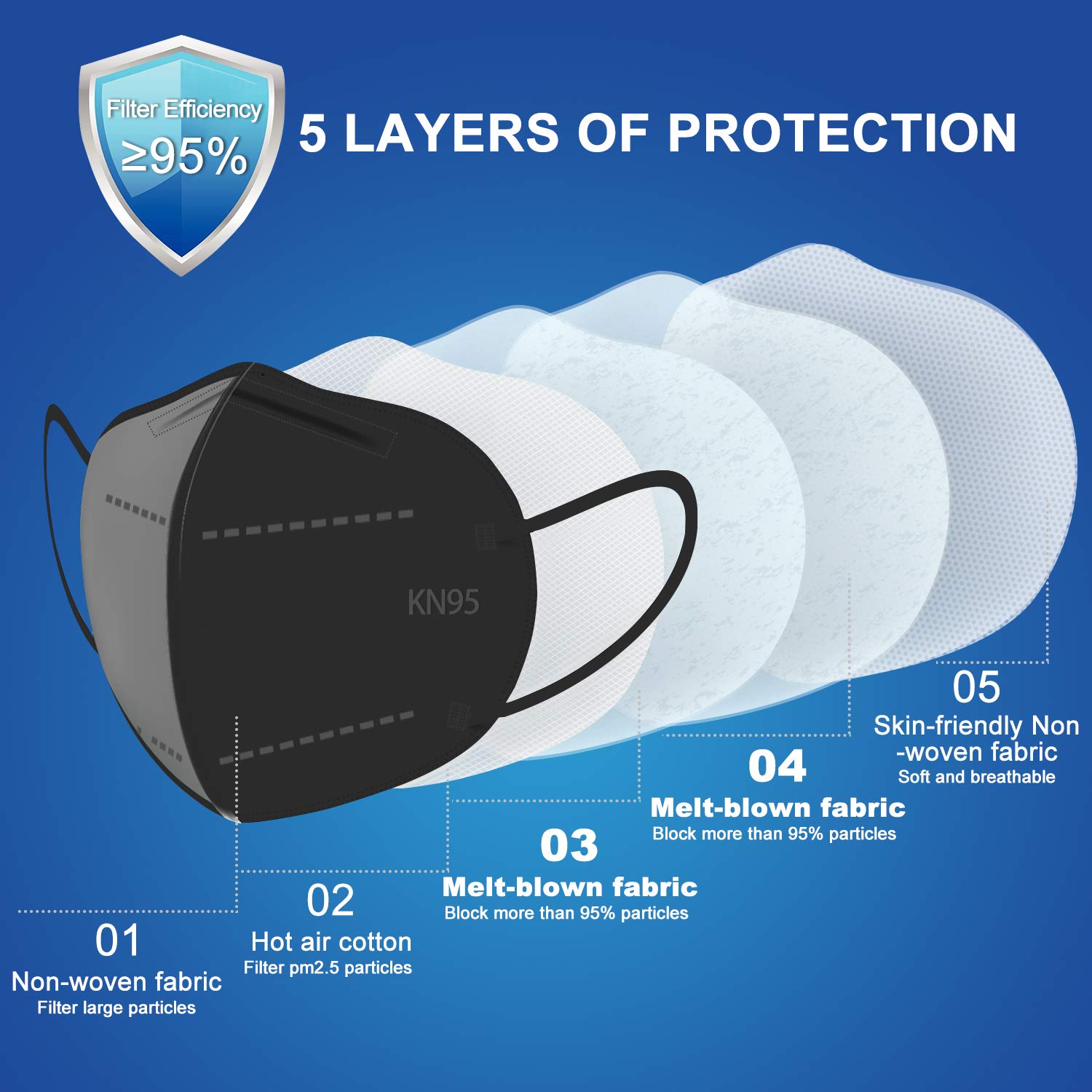 BLScode KN95 Face Mask 60 Pack, Individually Wrapped 5-Layer Breathable Mask with Comfortable Elastic Ear Loops, Filter Efficiency≥95%