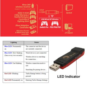 Mcbazel Brook Wingman NS Converter Gaming Adapter for PS5/ PS4/ PS3/ Xbox Series X&S/Xbox 360/ Xbox One/Xbox One Elite1&2 Controller to Switch/PC(X-Input)