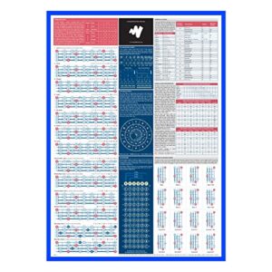 the really useful bass guitar poster - master bass guitar music theory with our fully illustrated poster - get creative & compose your own music - perfect for beginners | a1 size - folded version