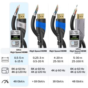 KabelDirekt – 10K & 8K HDMI Cable, HDMI 2.1b – 5ft, Available in 1.5-15ft – Certified, Developed in Germany (Ultra High Speed HDMI 2.1 Cable, for PC and PS5/Xbox, Monitor or TV – Silver/Black)